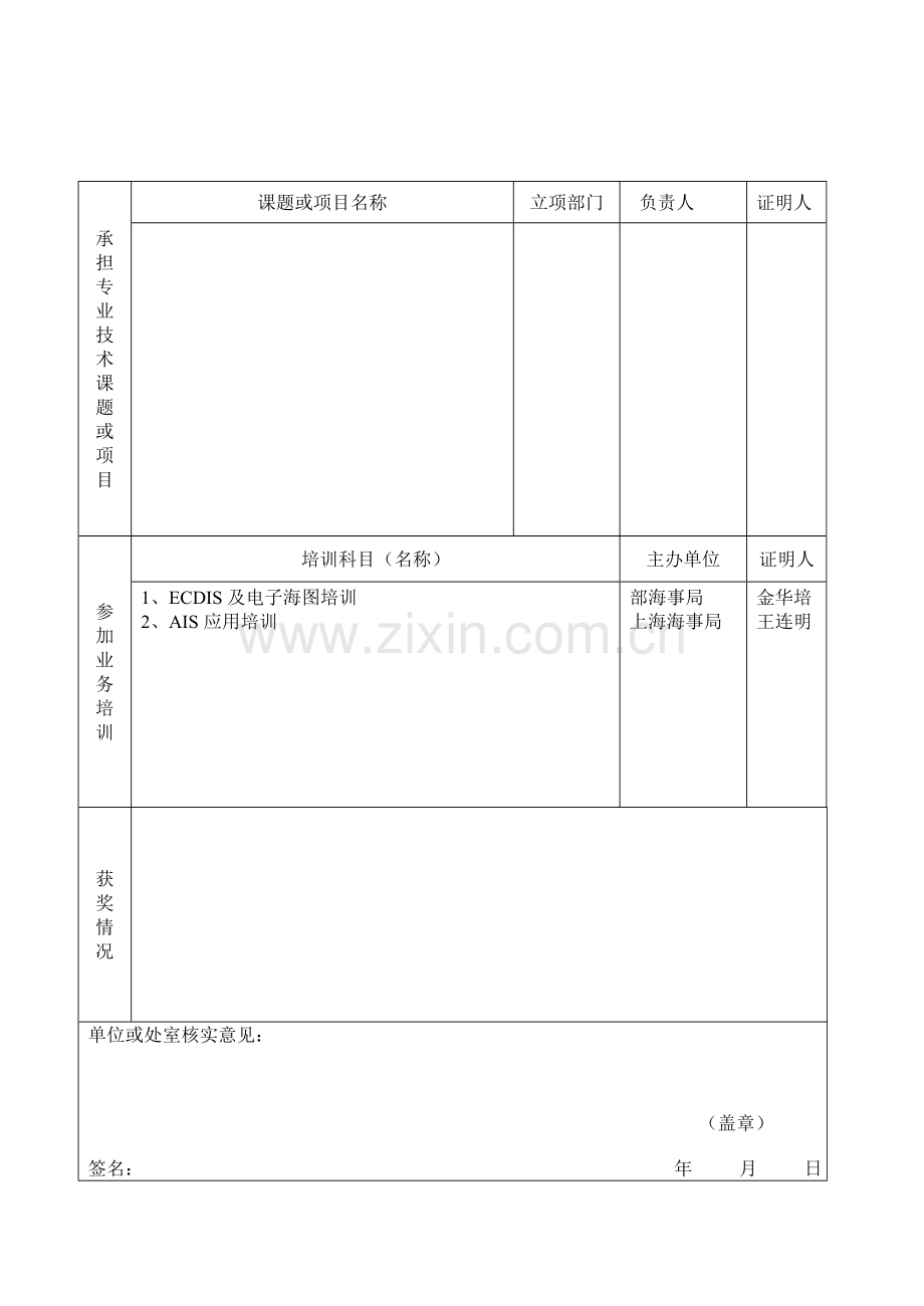 专业技术人员业务技术工作考核表(模版).doc_第3页