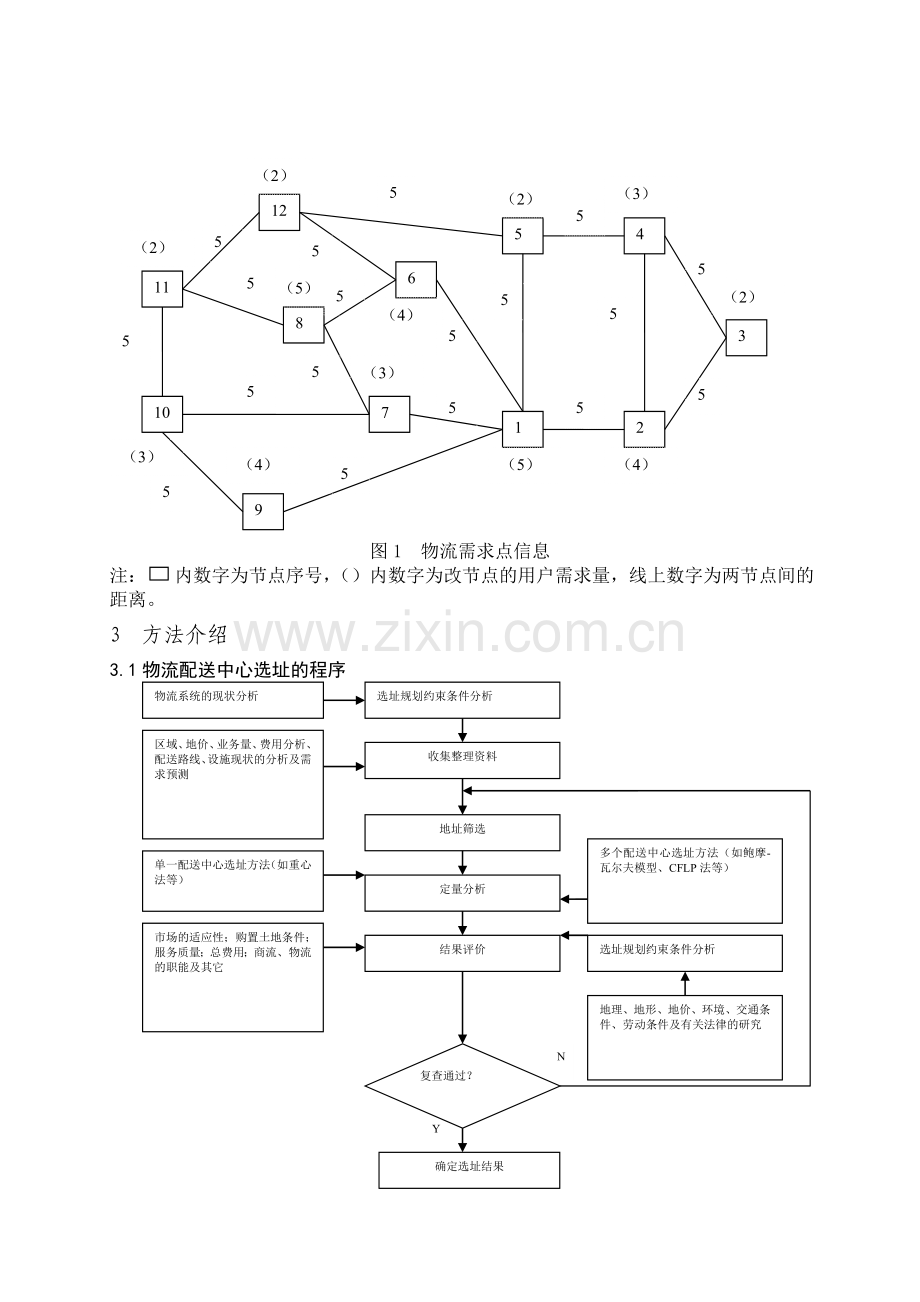 物流中心规划与设计课程论文.doc_第2页