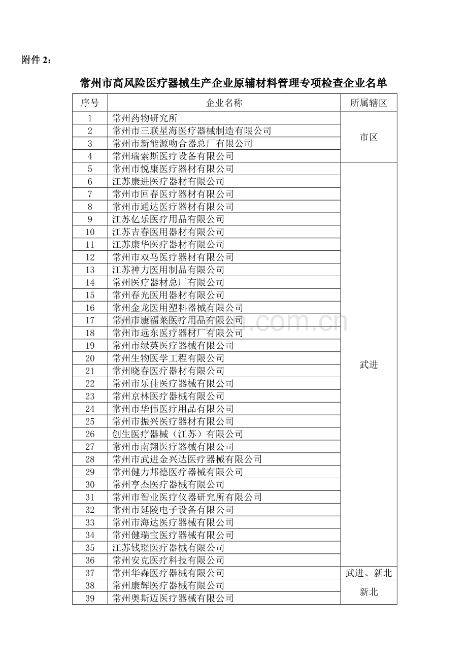 常州市高风险医疗器械生产企业原辅材料管理专项检查记录表.doc_第3页