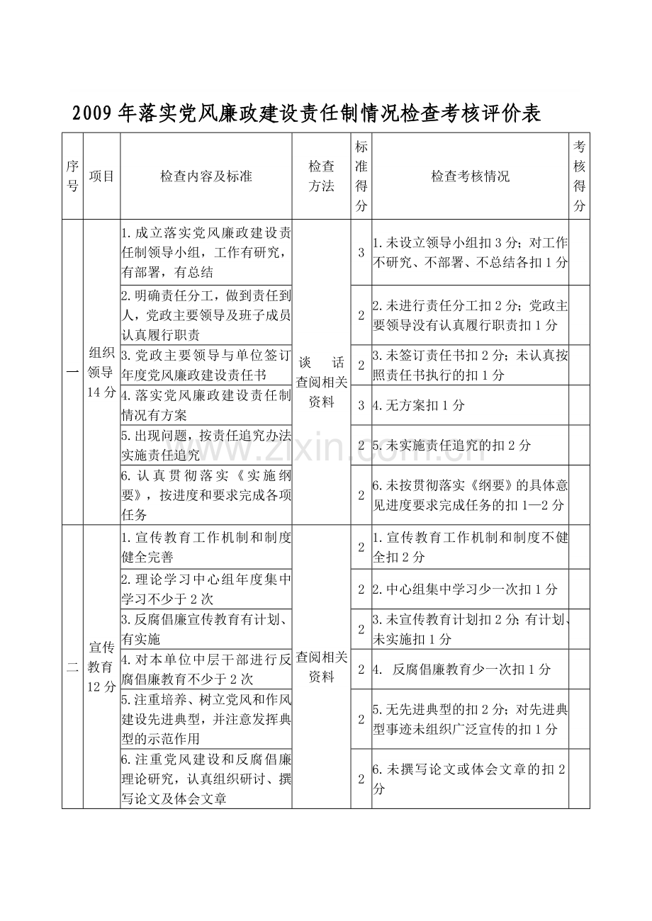 2009年落实党风廉政建设责任制情况检查考核评价表.doc_第1页