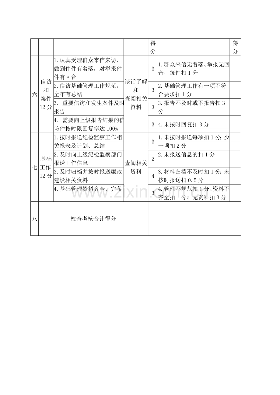 2009年落实党风廉政建设责任制情况检查考核评价表.doc_第3页