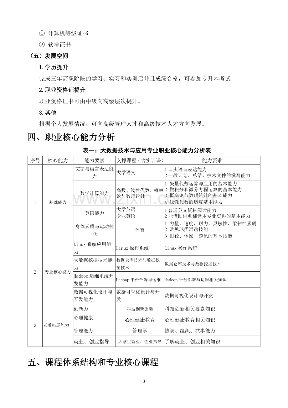 2017级大数据技术与应用专业人才培养方案.doc_第3页