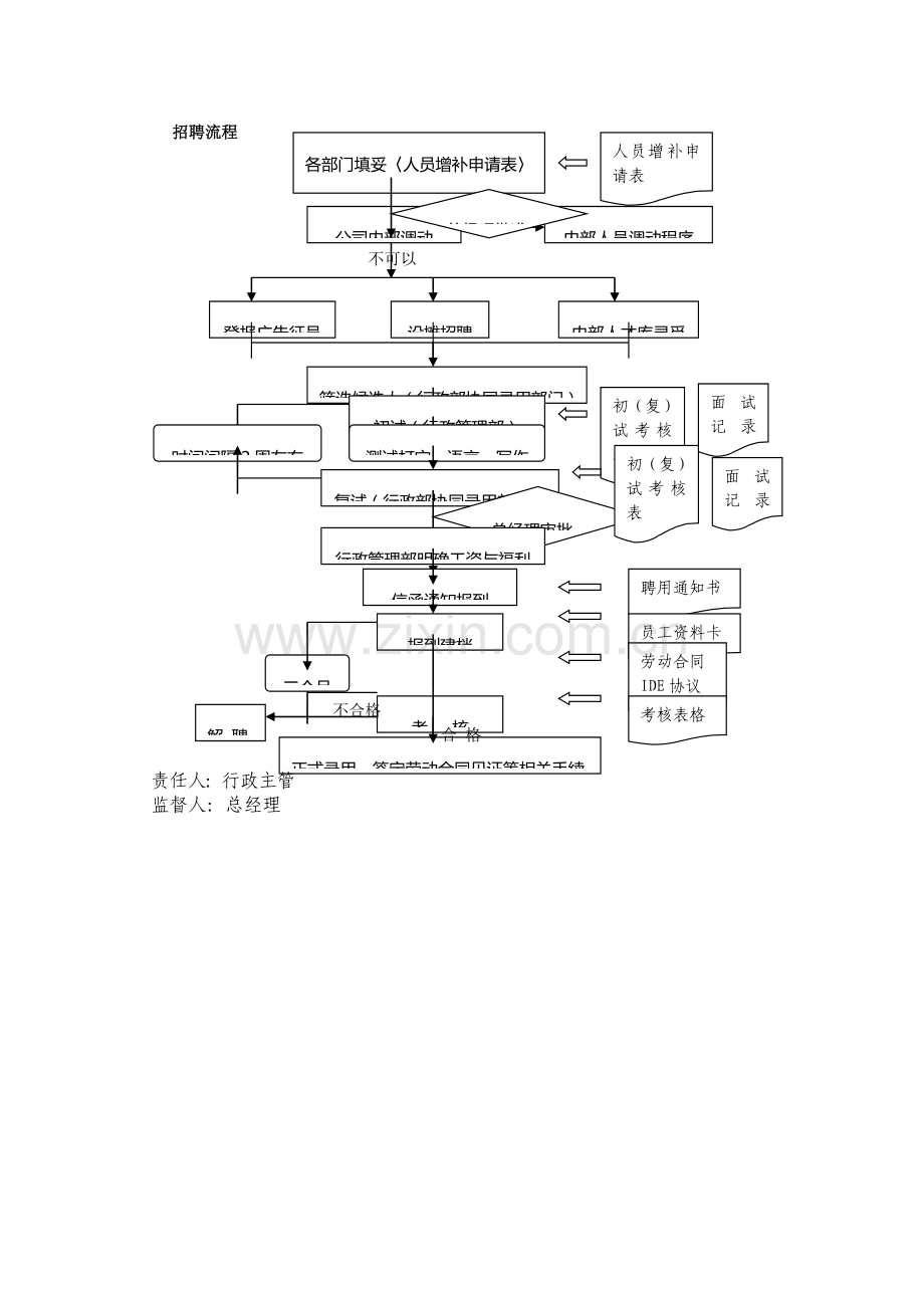 公司行政管理制度[1]1.doc_第3页