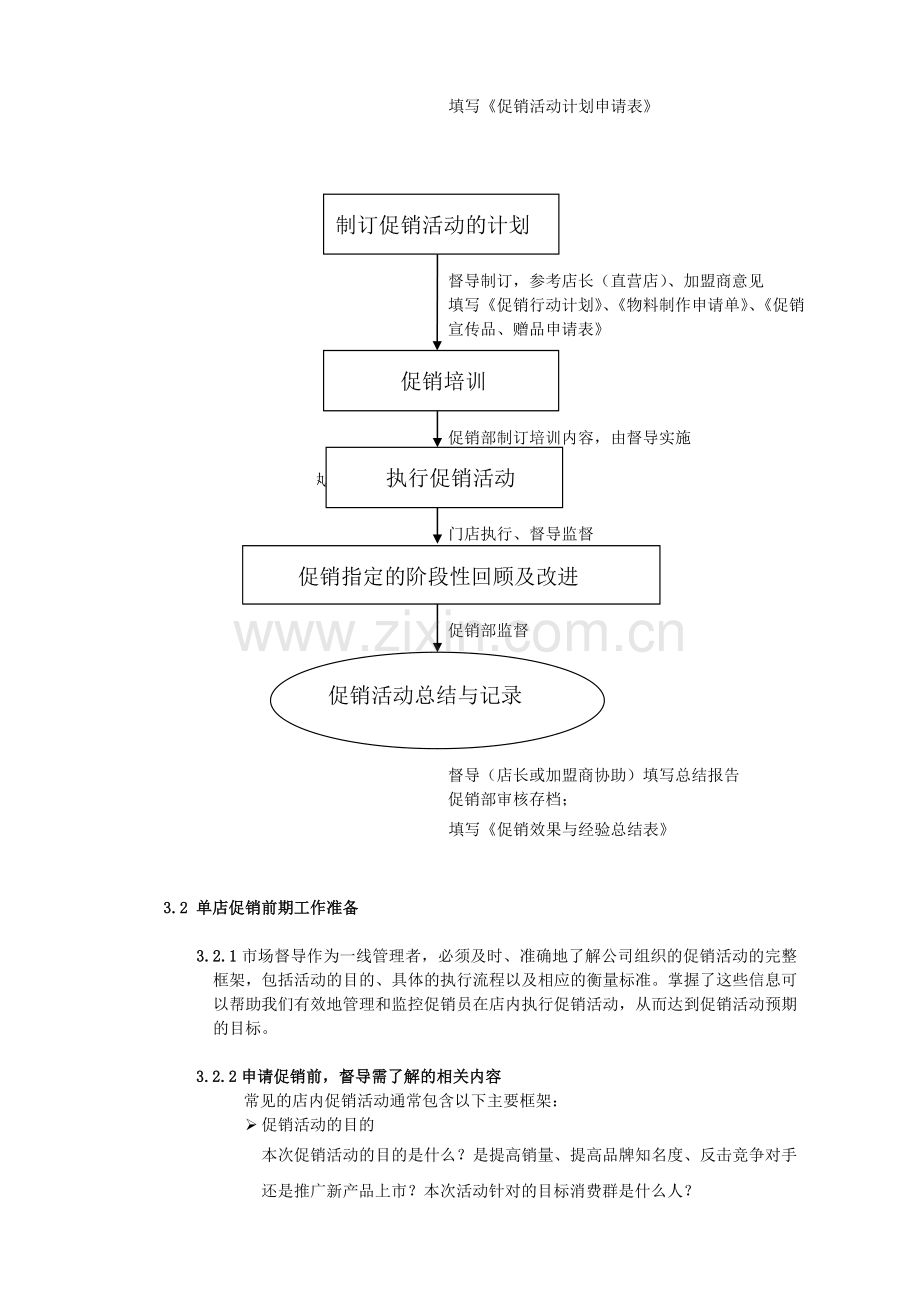 单店促销活动管理指导流程.doc_第2页