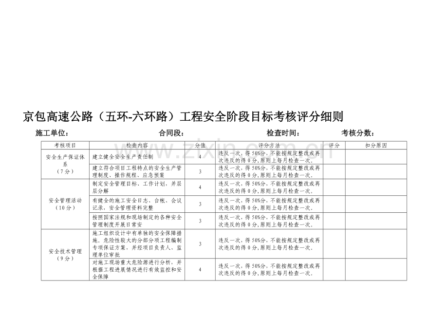 安全阶段目标考核管理实施考核表.doc_第1页