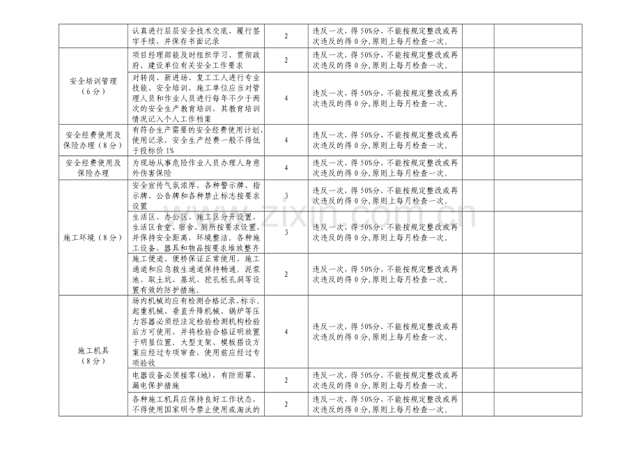 安全阶段目标考核管理实施考核表.doc_第2页