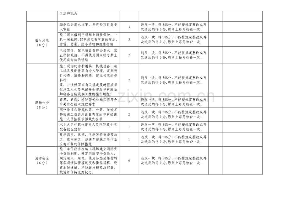 安全阶段目标考核管理实施考核表.doc_第3页