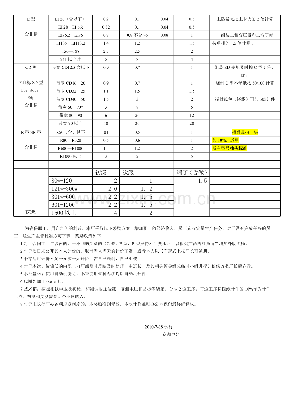 生产部计价准则2.doc_第2页