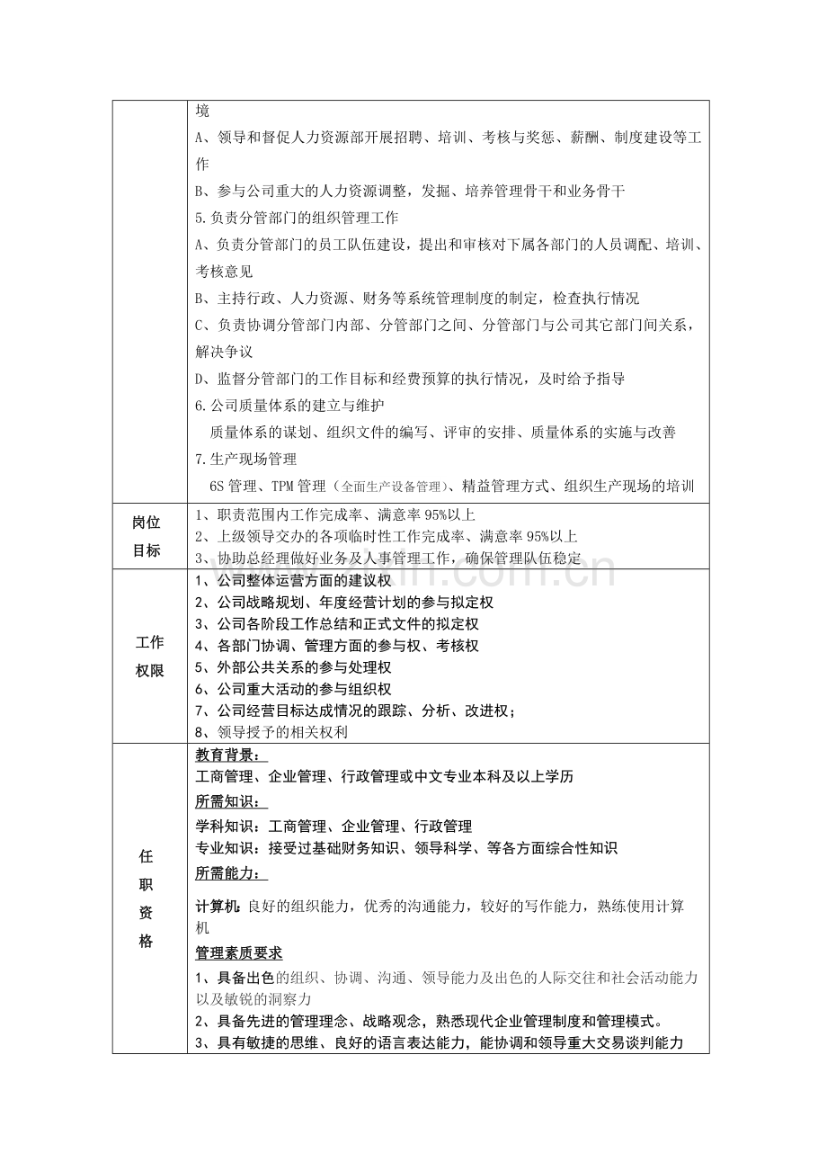 总经理特别助理岗位职责说明(许惠斌-2014.04.19).doc_第2页