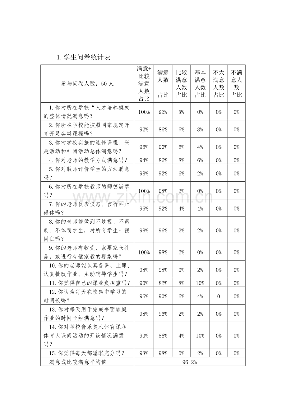 孙沟中心小学社会满意度调查报告.doc_第3页