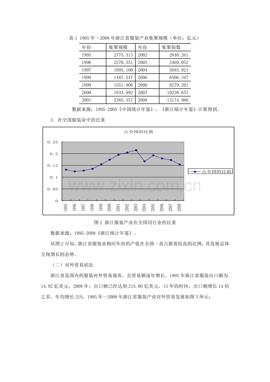 浙江省服装出口贸易对产业集群影响的分析.doc_第3页