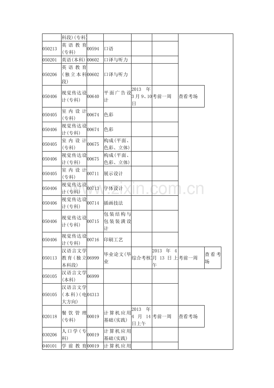 自学考试实践性环节考核通知.doc_第2页