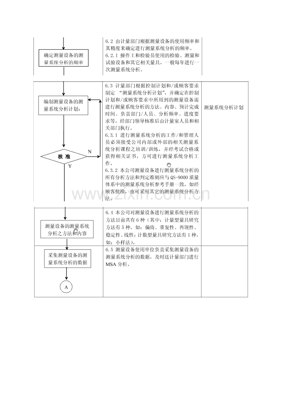 测量系统分析程序1.doc_第3页