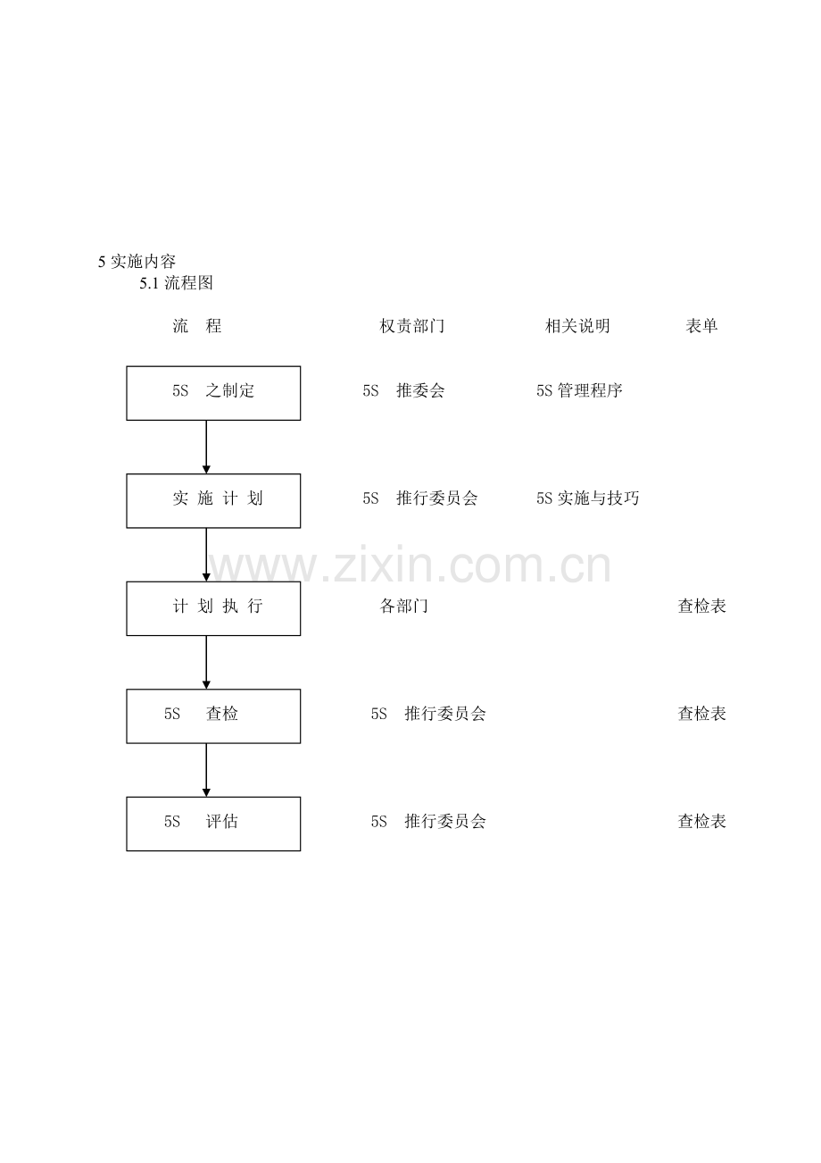 5s整理整顿管理程序-版本A0.doc_第2页