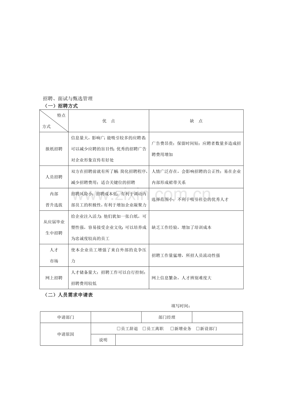 招聘面试流程及相关表格.doc_第1页