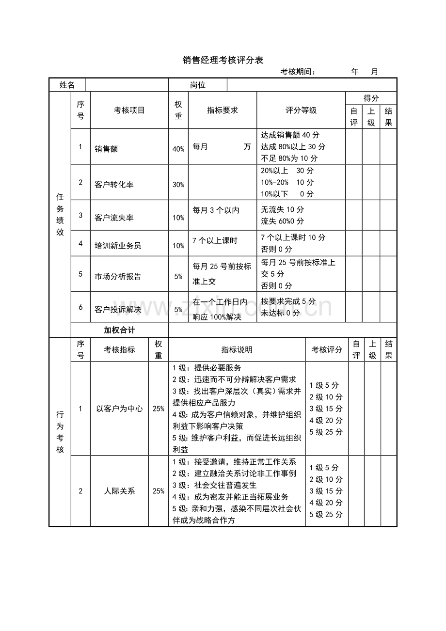 销售经理绩效考核表.doc_第1页