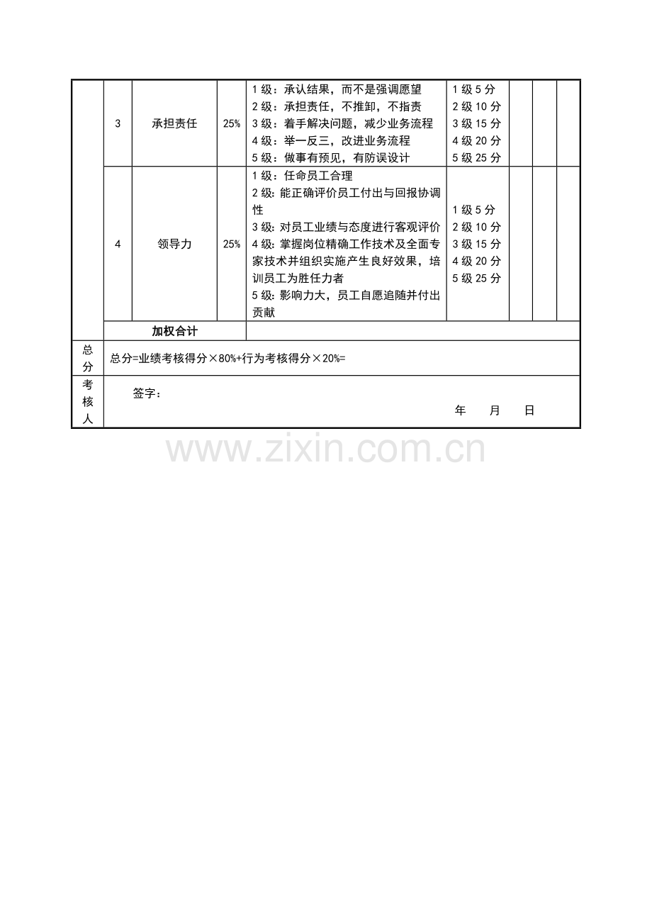 销售经理绩效考核表.doc_第2页