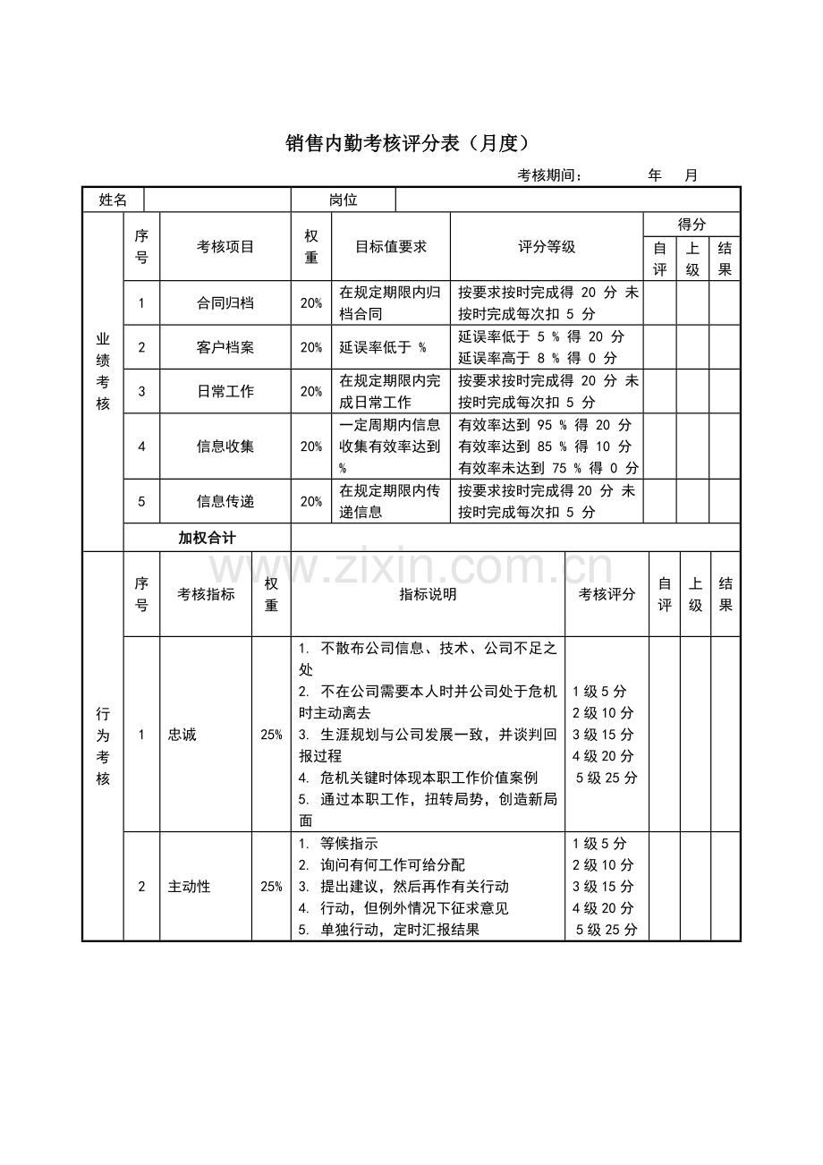 销售经理绩效考核表.doc_第3页