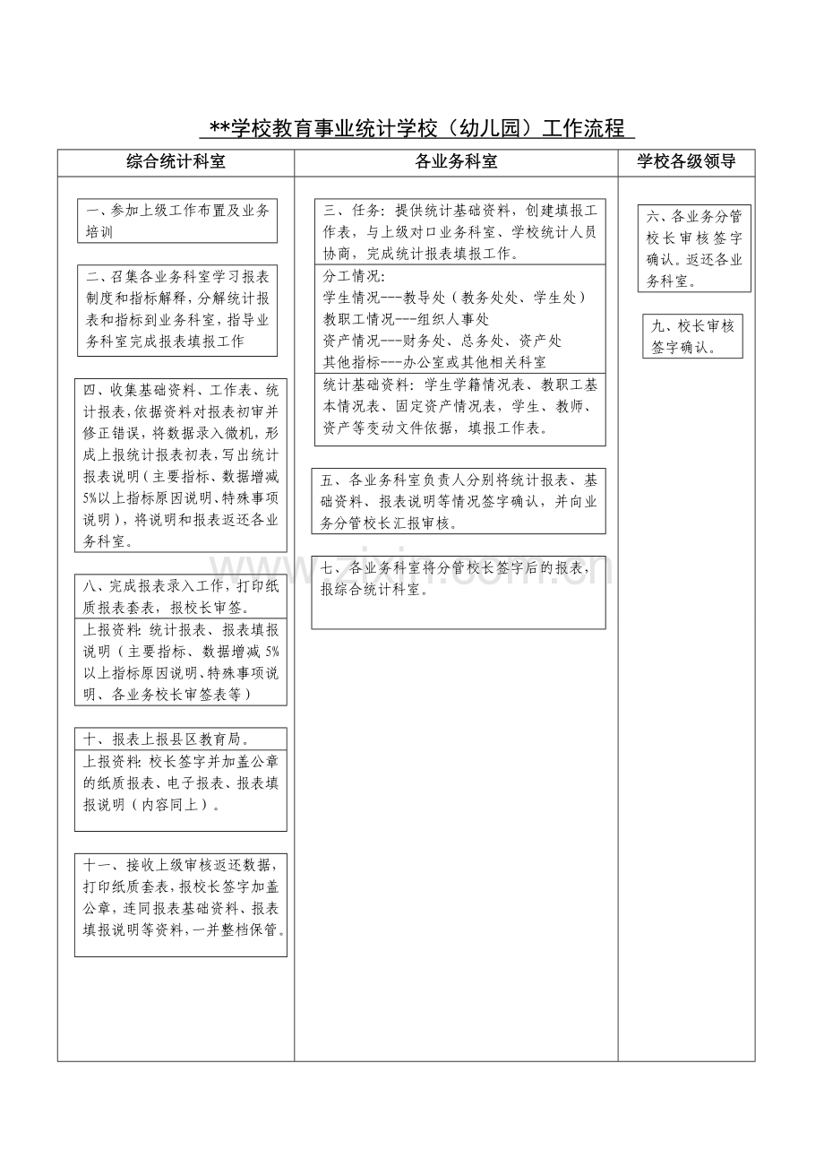 学校事业统计业务工作流程.doc_第1页