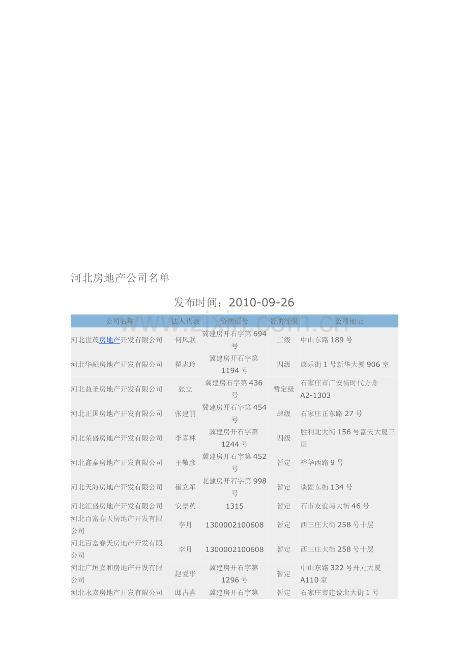 河北房地产公司名单.doc_第1页