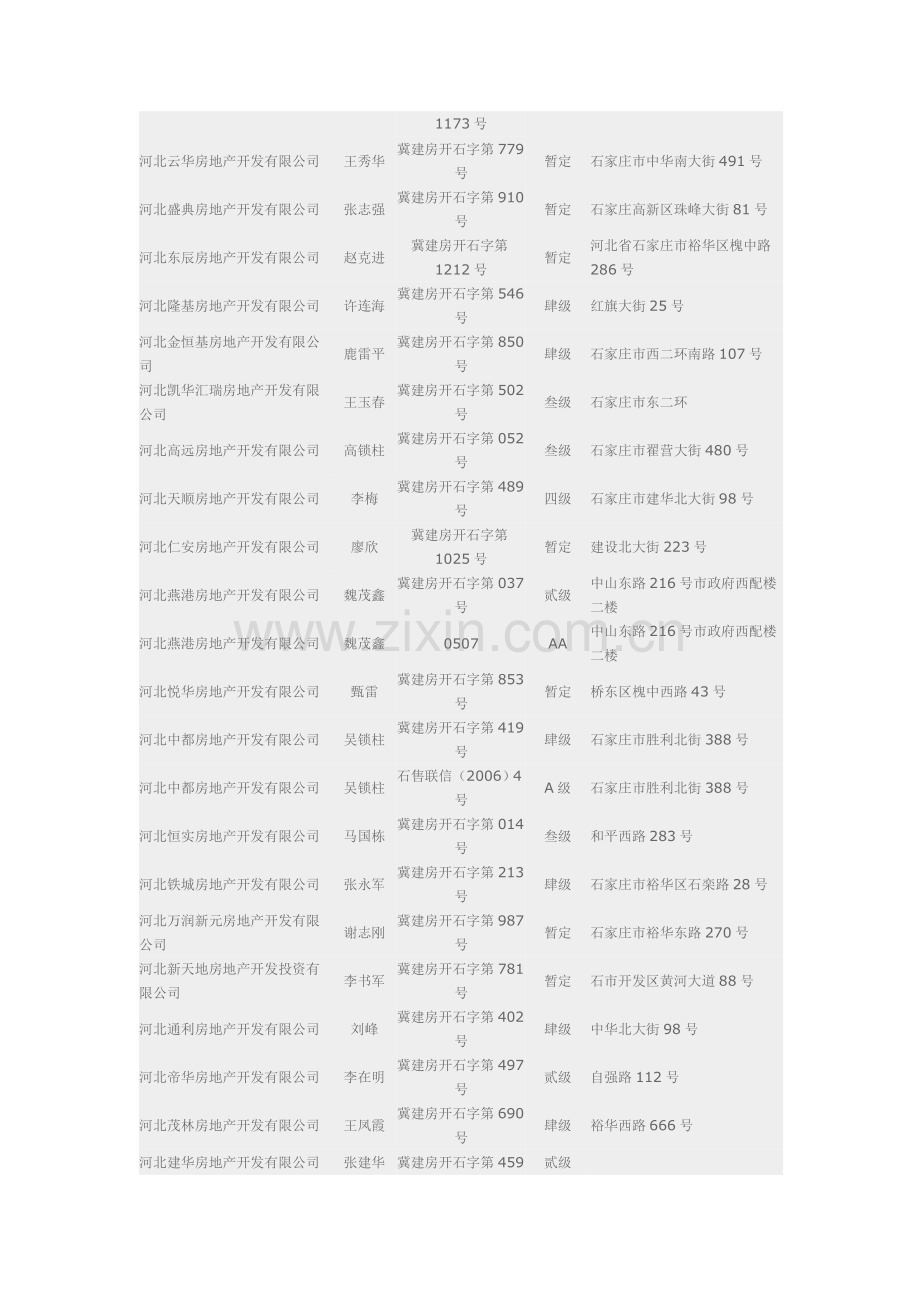 河北房地产公司名单.doc_第2页