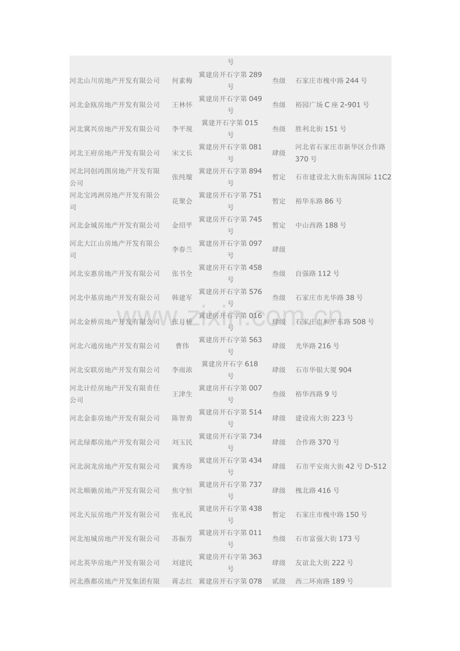 河北房地产公司名单.doc_第3页