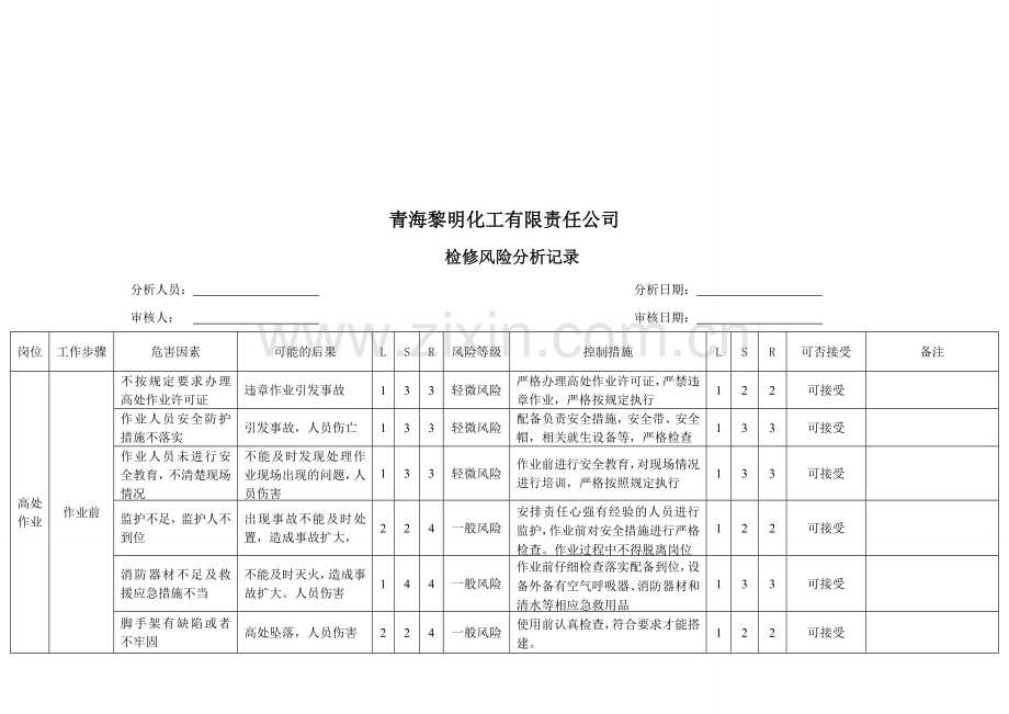 检修风险分析记录表.doc_第1页