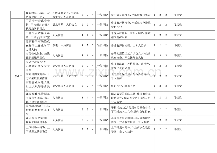 检修风险分析记录表.doc_第2页