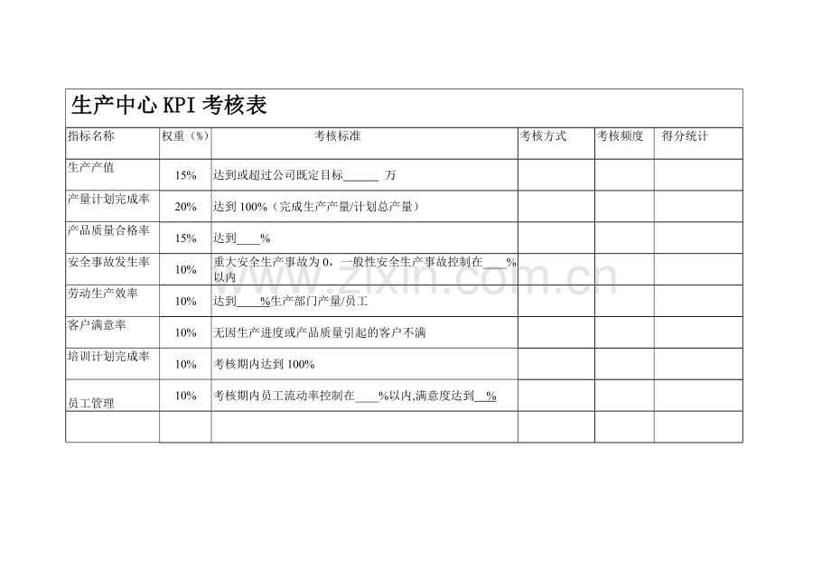 各部门绩效考核表(KPI和-CPI).doc_第2页