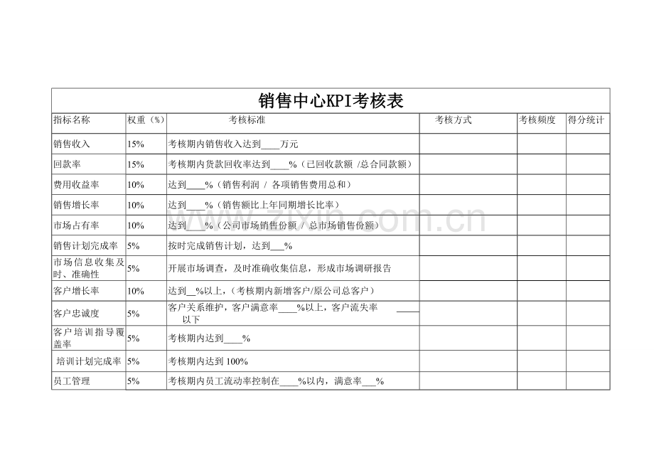 各部门绩效考核表(KPI和-CPI).doc_第3页