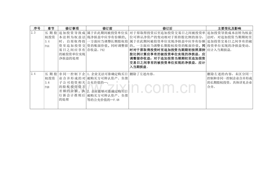 企业会计准则讲解2008.doc_第2页