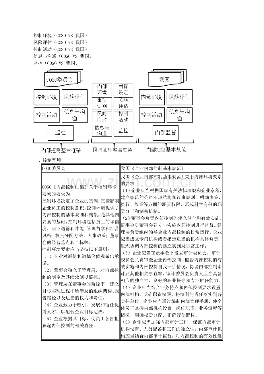 2015年注会考试公司战略与风险管理分析-风险管理框架下的内部控制.doc_第3页