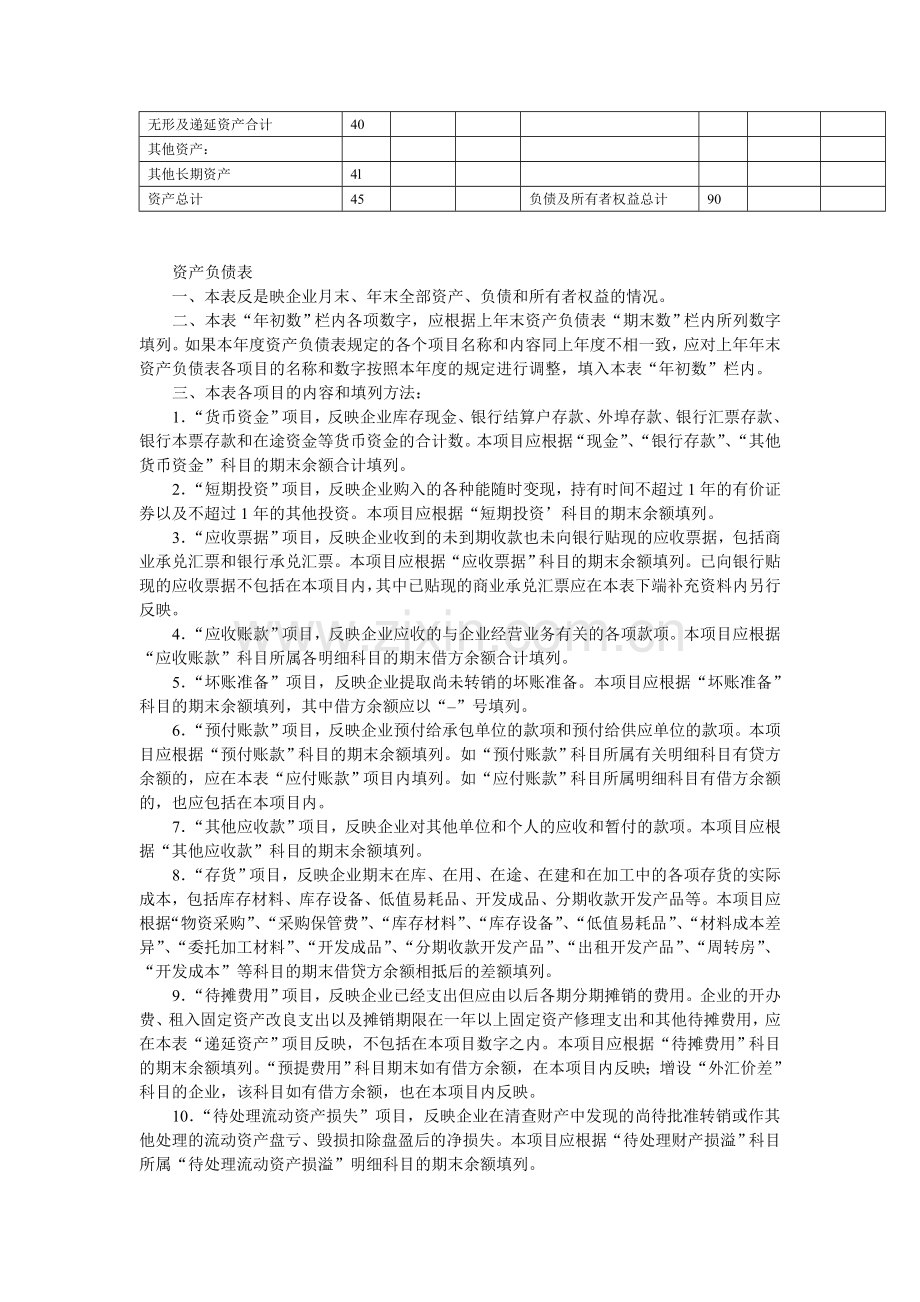 房地产企业会计报表设计.doc_第3页