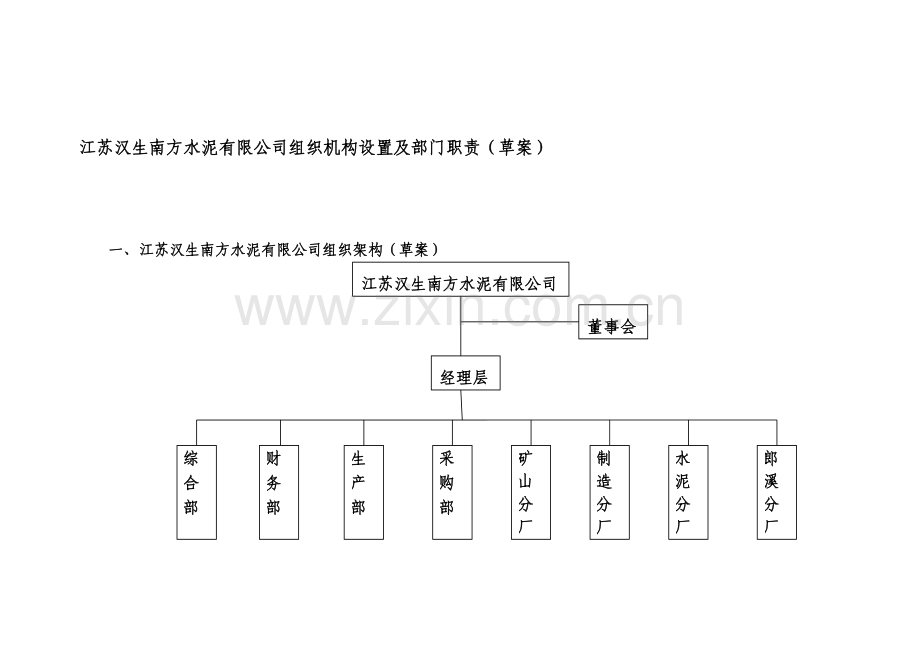 江苏汉生南方组织机构设置及部门职责(草案).doc_第1页