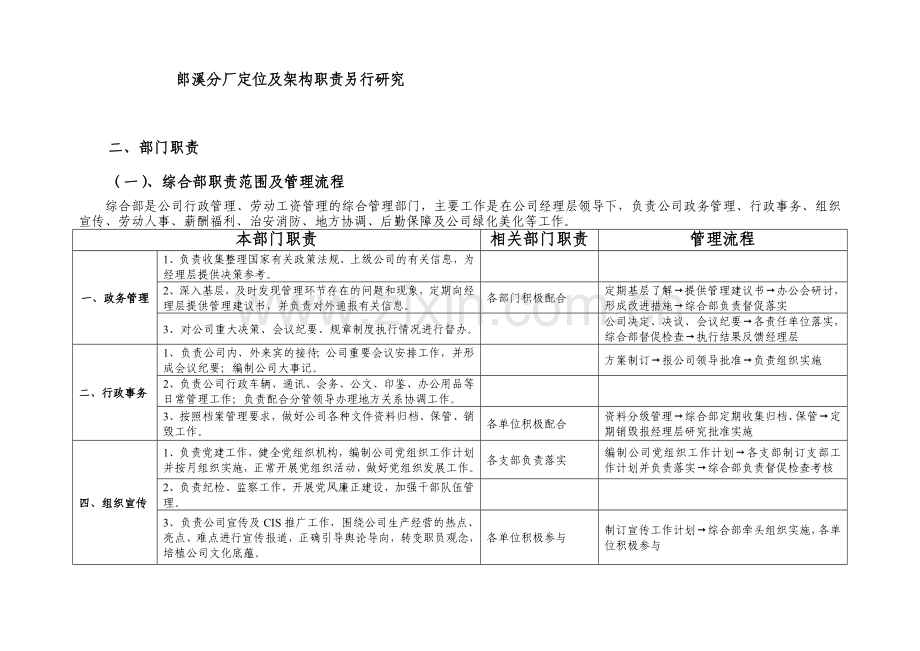 江苏汉生南方组织机构设置及部门职责(草案).doc_第2页