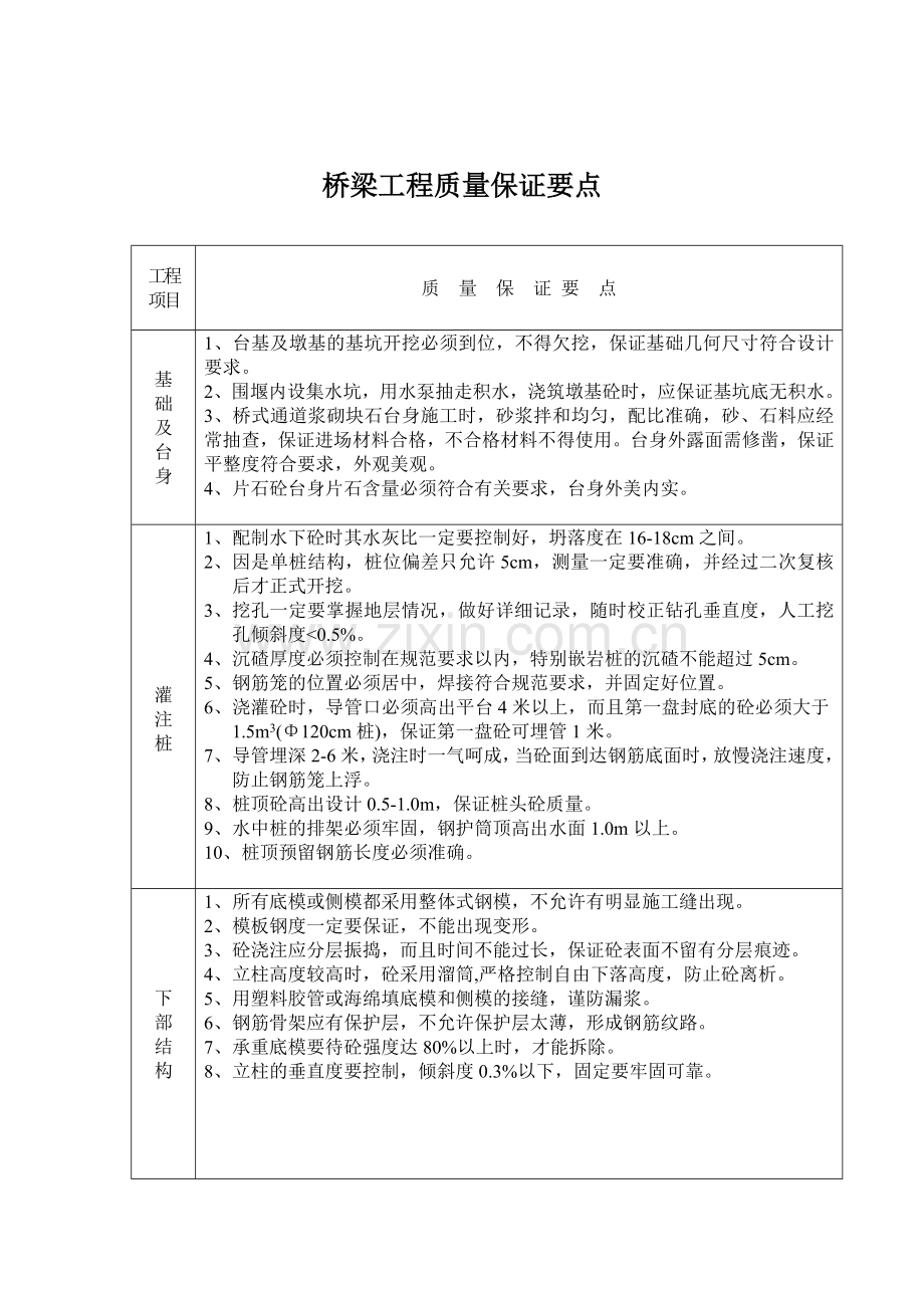 桥梁工程质量保证要点.doc_第1页