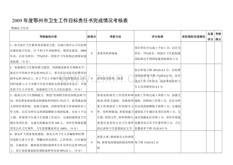 2009年度鄂州市卫生工作目标责任书完成情况考核表.doc_第1页