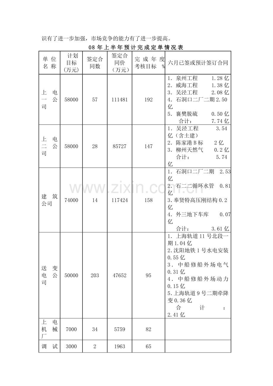 2008年上半年经营计划部工作小结暨下半年工作打算.doc_第2页