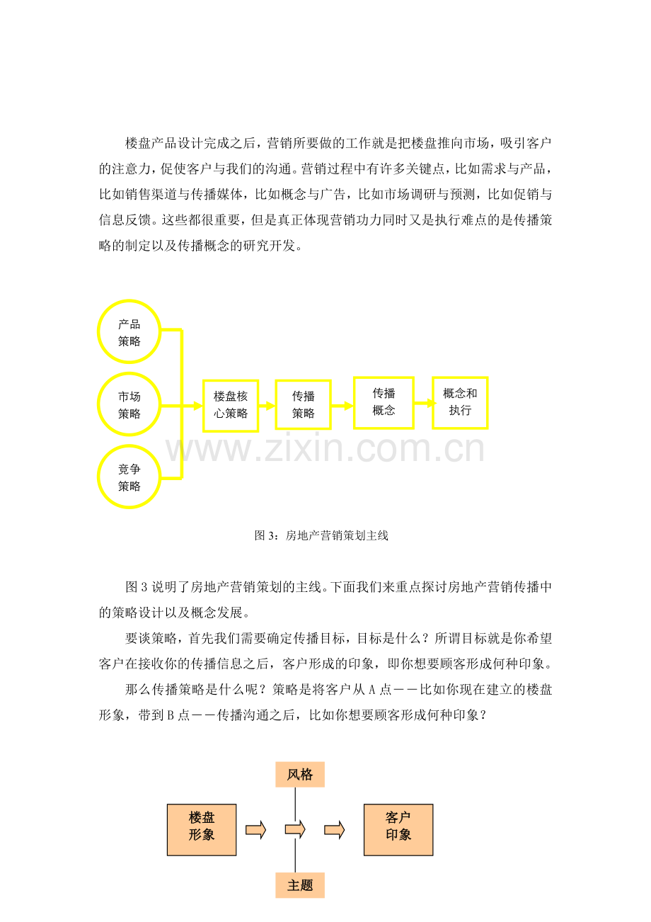 房地产营销的流程规划与难点突破.doc_第3页