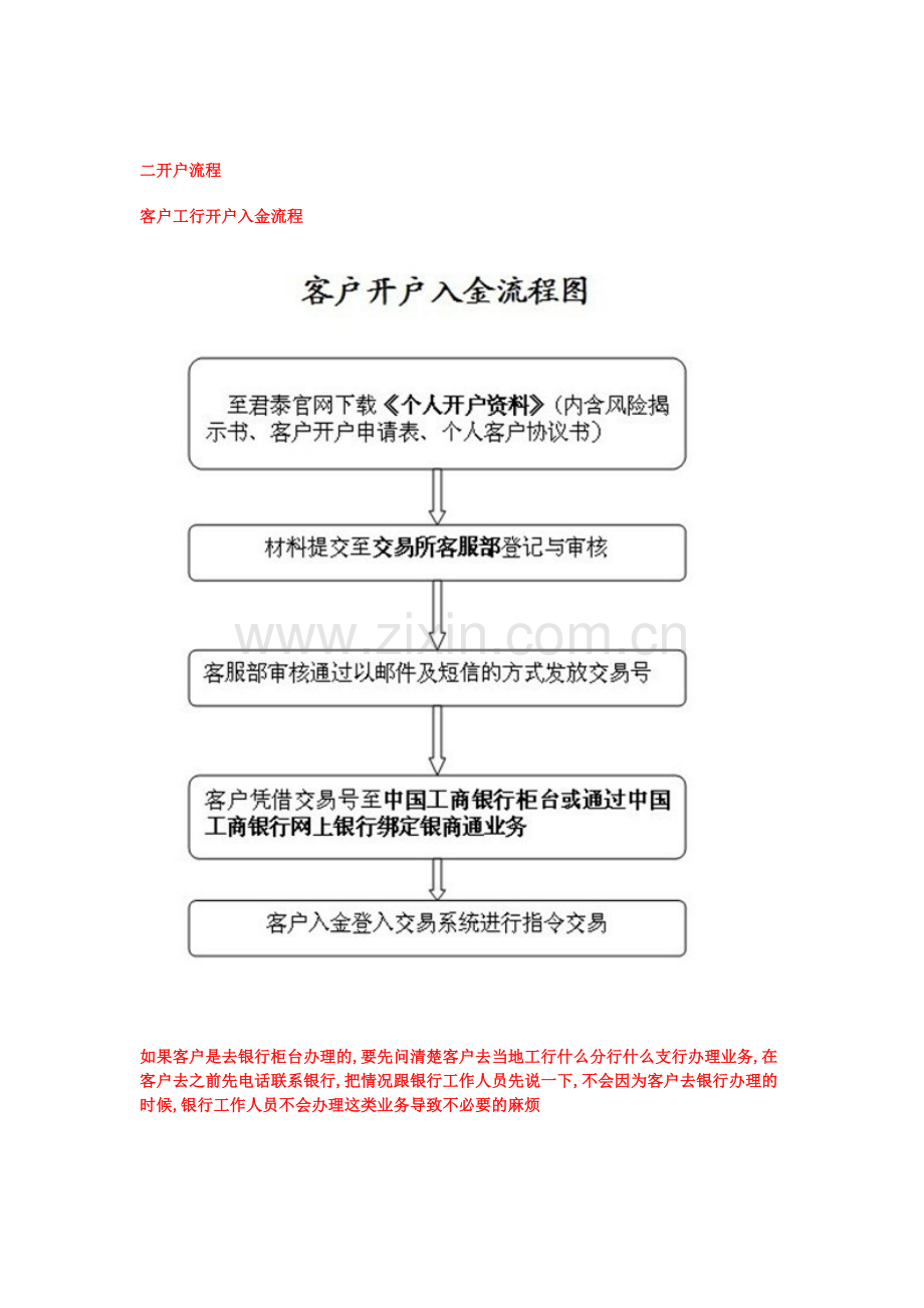 君泰贵金属平台的基本知识及开户流程.doc_第2页