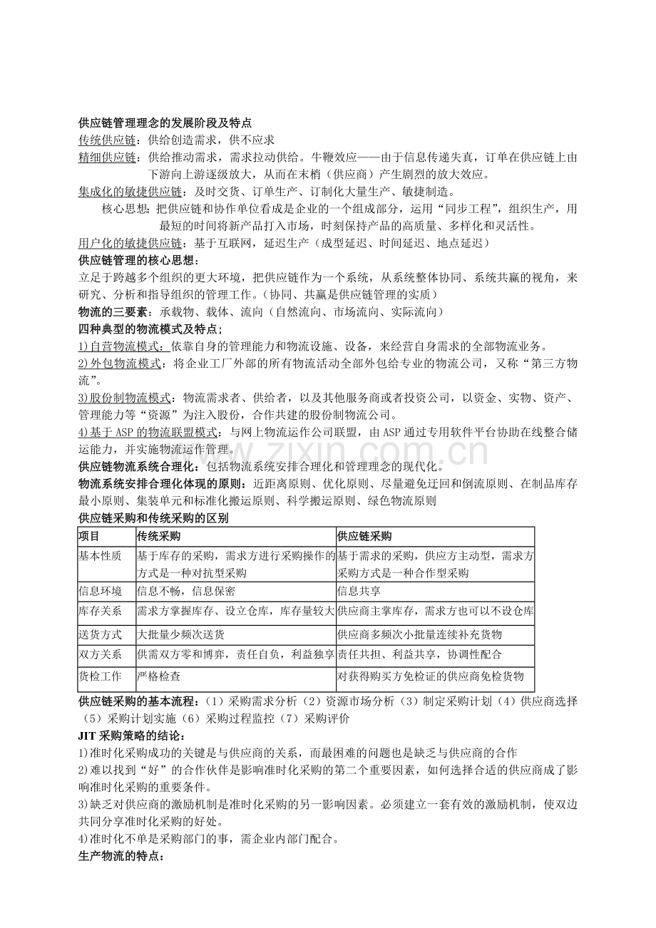 供应链物流知识点.doc_第1页