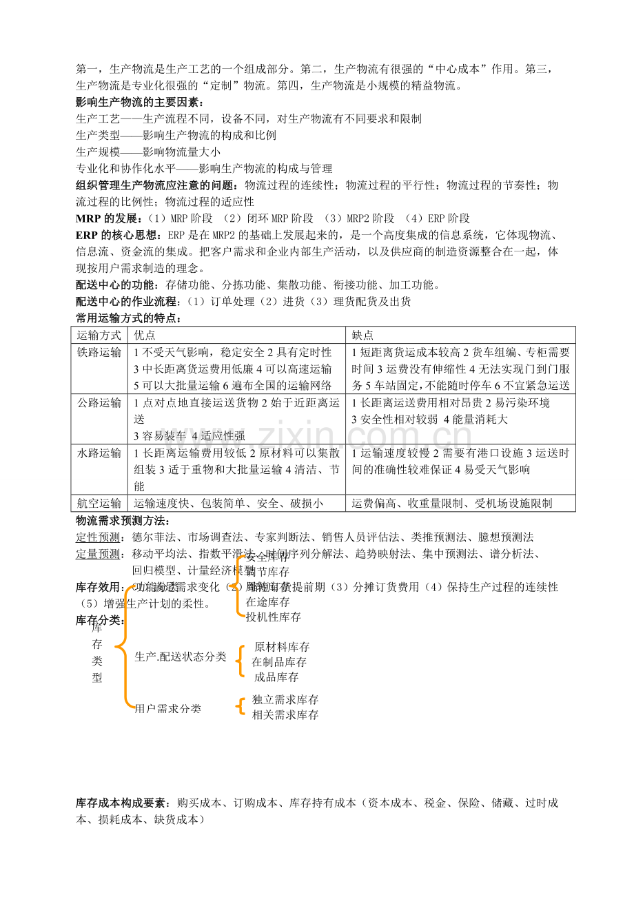 供应链物流知识点.doc_第2页