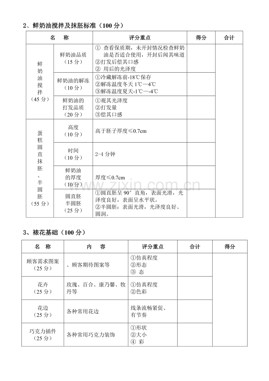 裱花晋级考核标准.doc_第2页