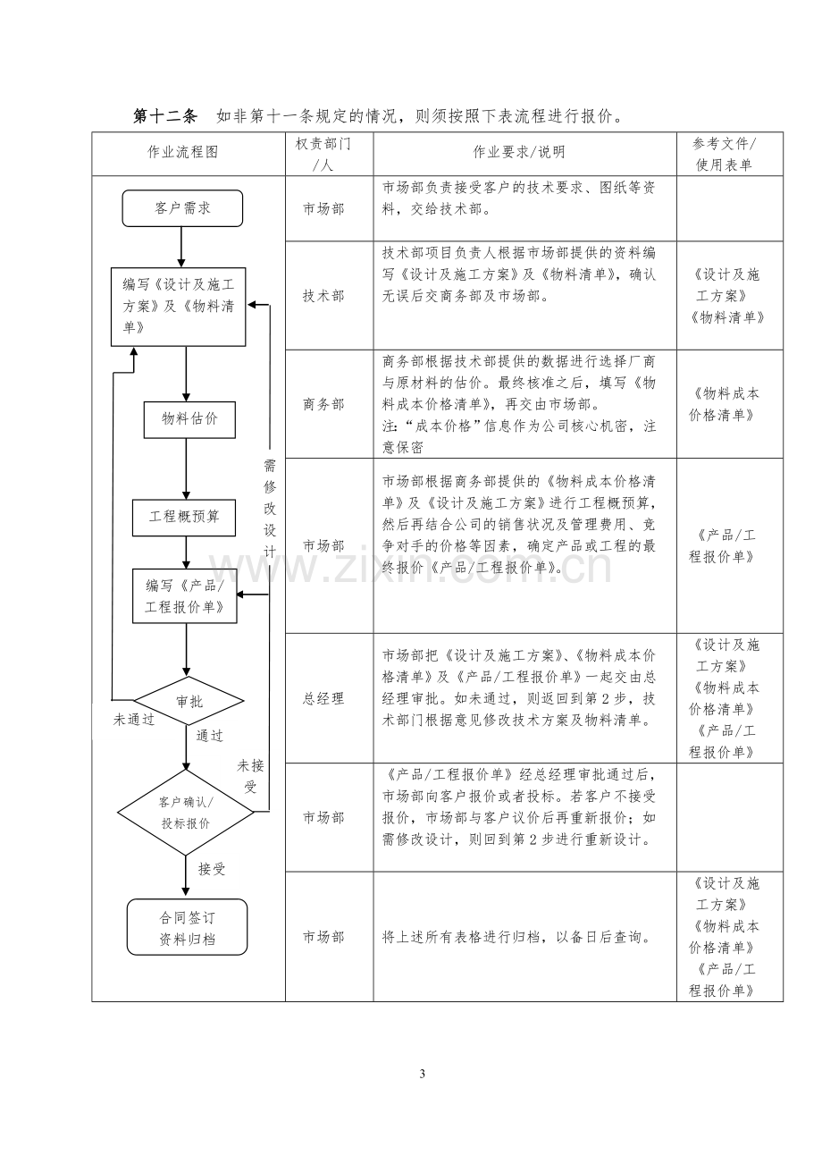 某公司报价管理办法.doc_第3页