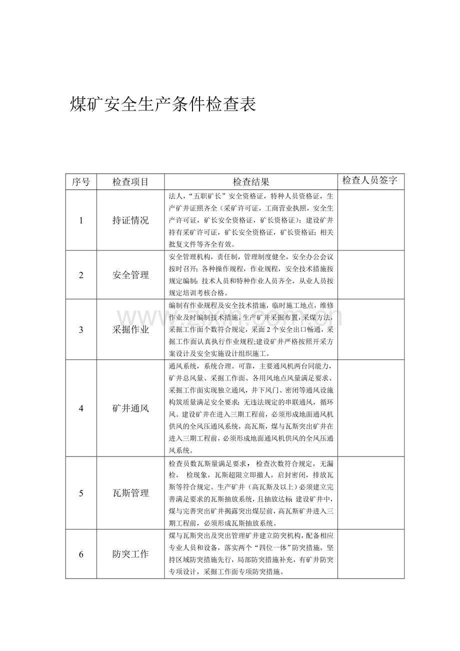 煤矿安全生产条件检查表1.doc_第1页