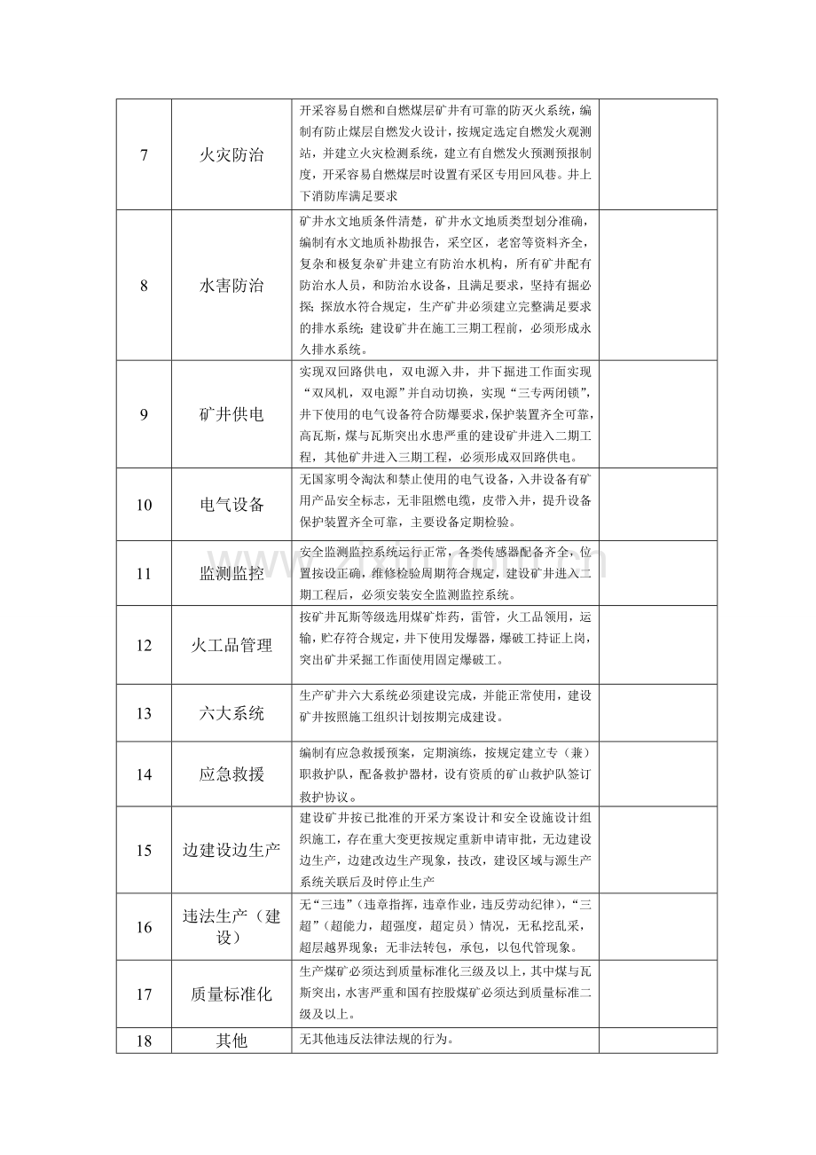 煤矿安全生产条件检查表1.doc_第2页