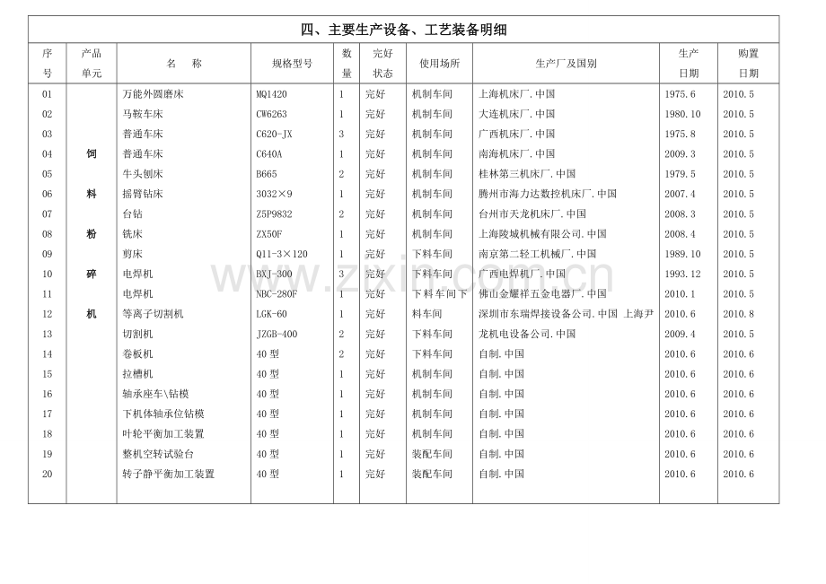 生产设备台账1.doc_第2页