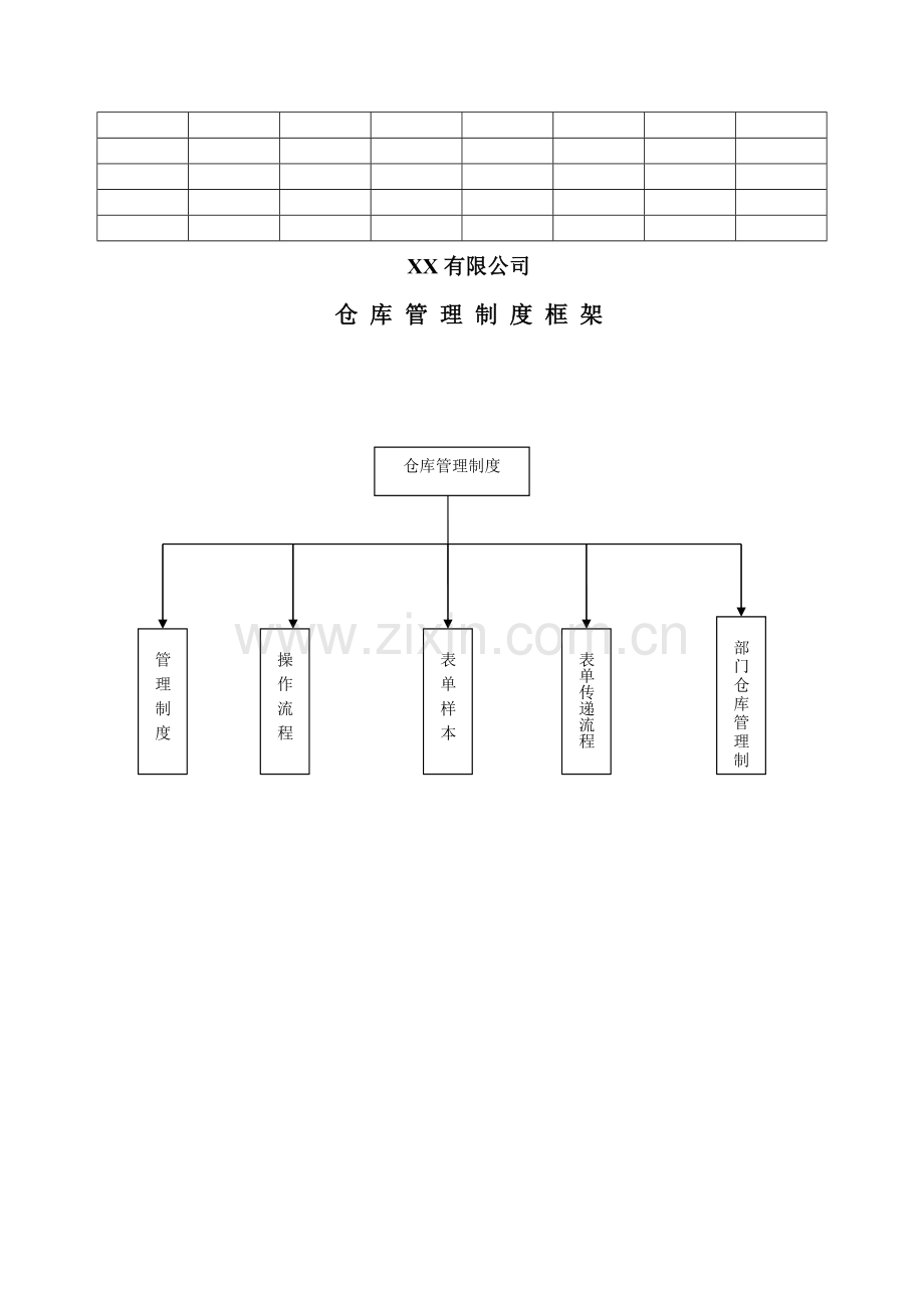 500强企业仓库管理制度.doc_第1页