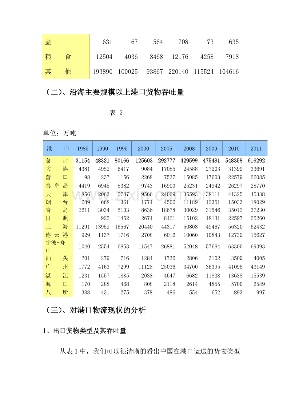 我国港口物流发展现状分析.doc_第3页