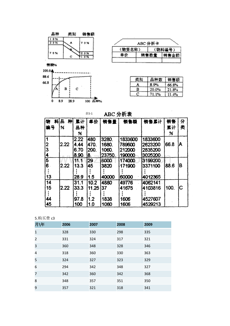 物流管理-ABC分类.doc_第2页